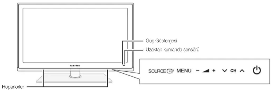 SAMSUNG PS50C6900YK - Kontrol Paneline Bakis - 1
