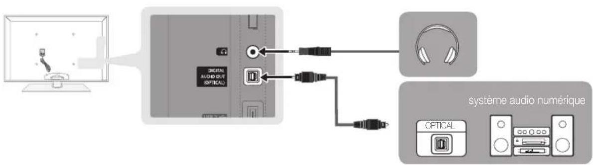 SAMSUNG PS50C6900YK - Connexion à un système audio - 1