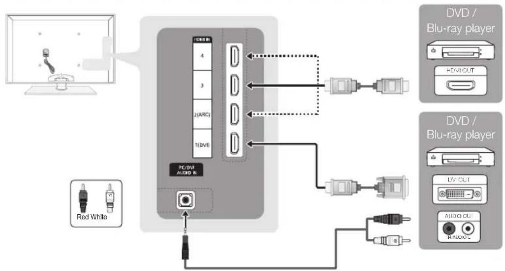 SAMSUNG PS50C6900YK - Using an HDMI or HDMI/DVI cable: HD connection (up to 1080p) - 1