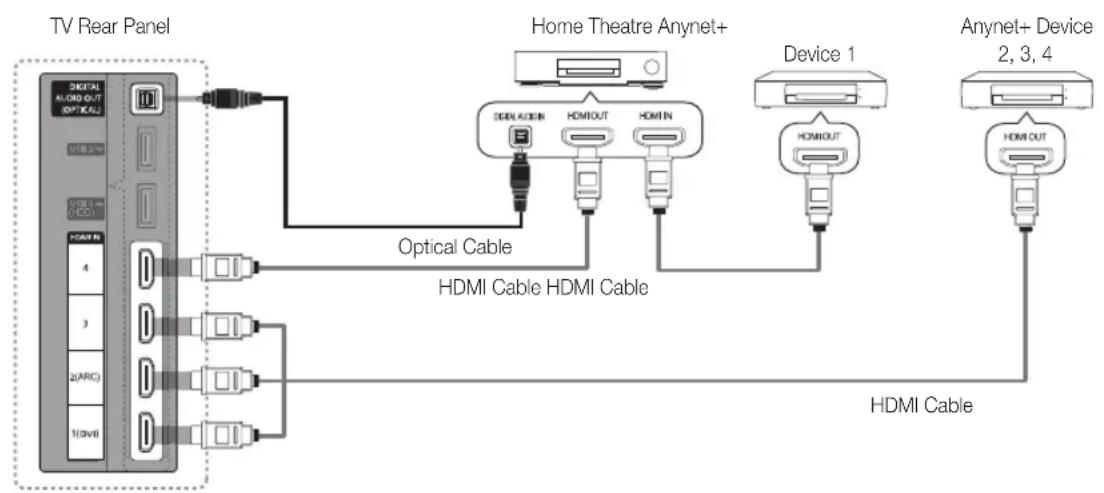 SAMSUNG PS50C6900YK - To connect to Home Theatre - 1