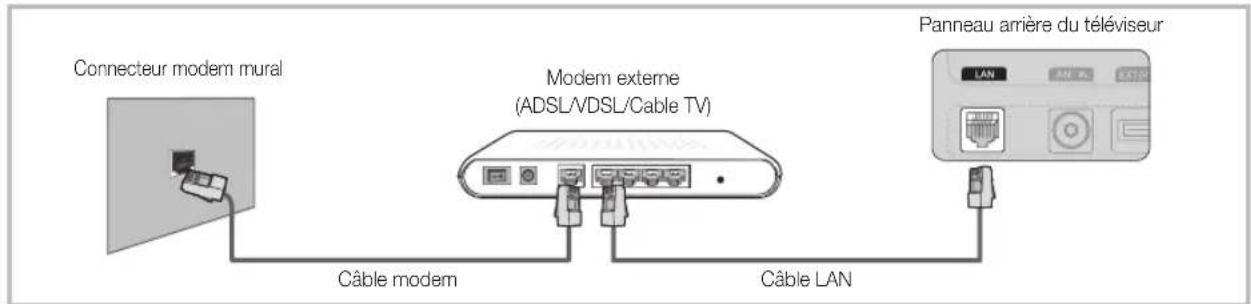 SAMSUNG PS50C6900YK - Connexion à un réseau cable - 1