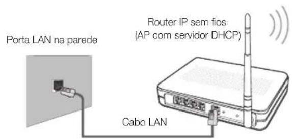 SAMSUNG PS50C6900YK - Ligação a uma rede sem fios - 1