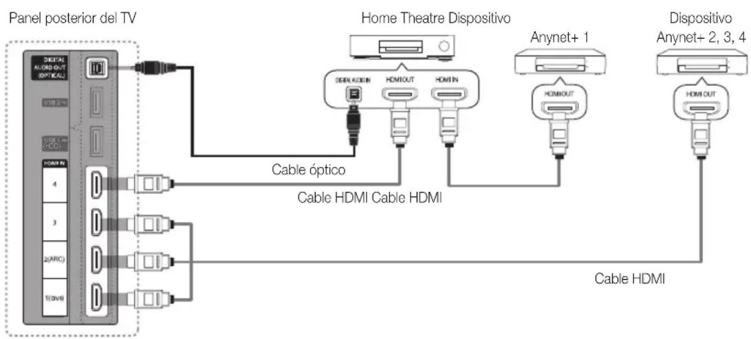 SAMSUNG PS50C6900YK - Para conectar al sistema Home Theatre - 1