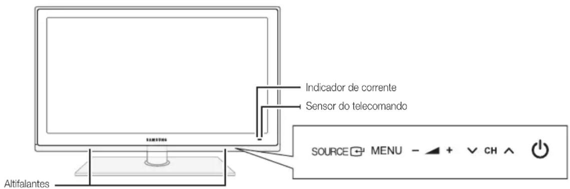 SAMSUNG PS50C6900YK - Apresentação do poinel de controlo - 1