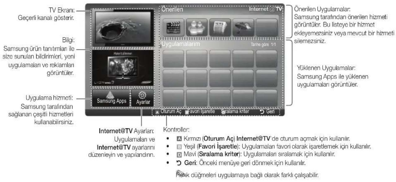 SAMSUNG PS50C6900YK - Ekran Gorunumu - 1