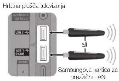 SAMSUNG PS50C6900YK - Povezava z brežicnim omrežjem - 2