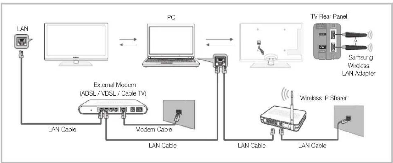 SAMSUNG PS50C6900YK - Connecting to the PC through network - 1