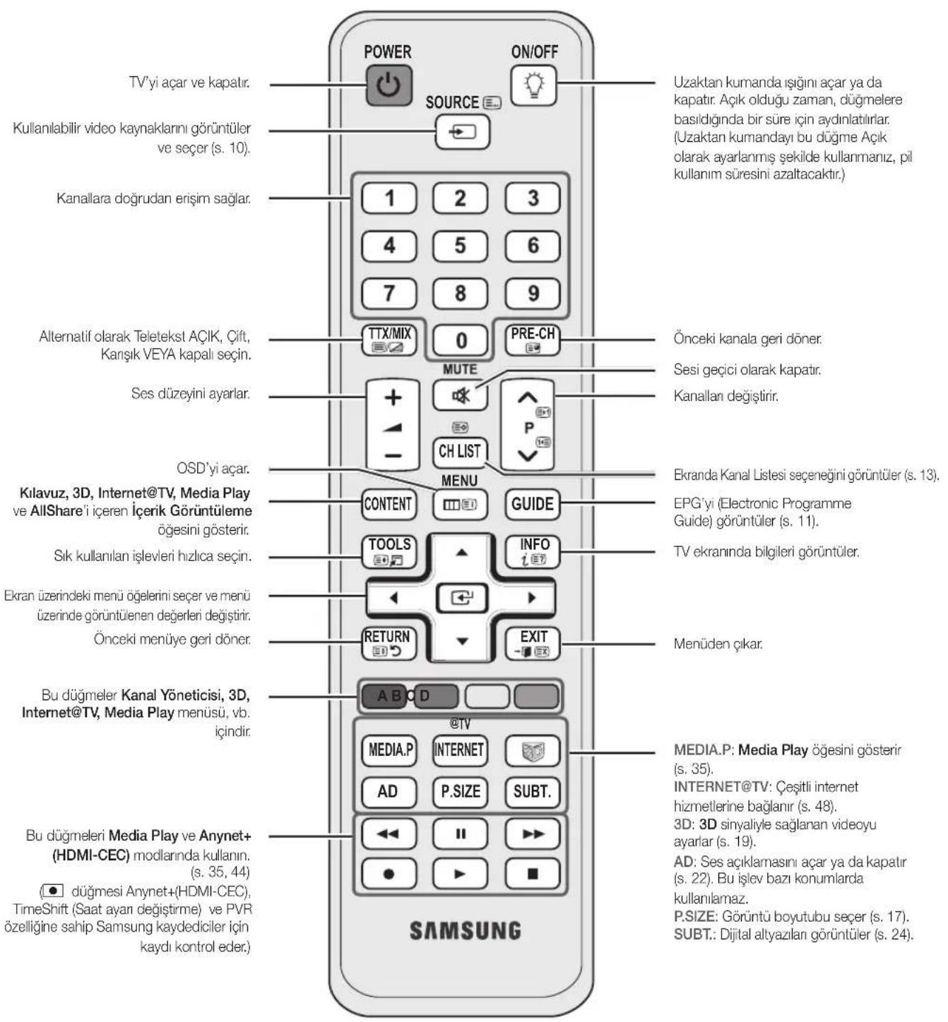 SAMSUNG PS50C6900YK - Uzaktan Kumandaya Bakis - 1