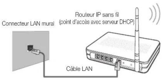 SAMSUNG PS50C6900YK - Procedure de configuration manuelle - 2