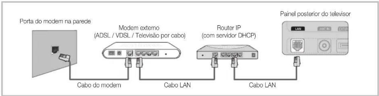SAMSUNG PS50C6900YK - Ligaçao a uma rede com fios - 2