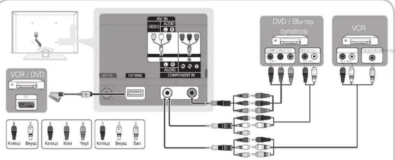 SAMSUNG PS50C6900YK - Bir Component (1080p'ye kadar) veya Ses/Video (yalnizca 480j) ve Scart Kablosu Kullanma - 1
