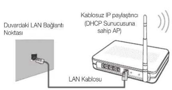 SAMSUNG PS50C6900YK - Manuel olarak)nasil kurulur - 1