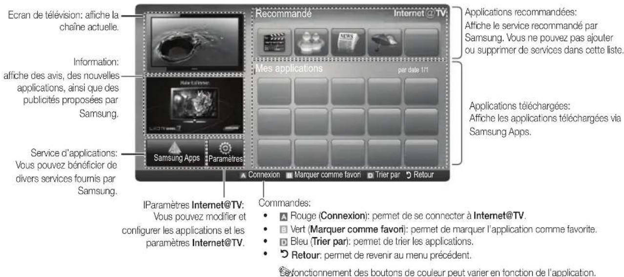 SAMSUNG PS50C6900YK - Affi chage - 1