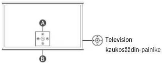 SAMSUNG TQ55LS01BGU - Television kaukosäädin-oppaan käyttö - 1