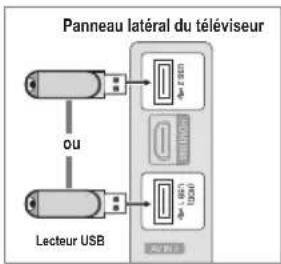 SAMSUNG LA46B650T1R - Connexion d'un périphérique USB - 1