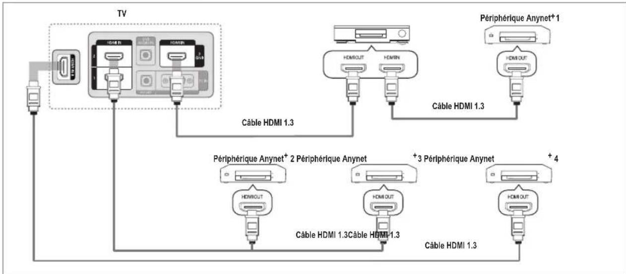 SAMSUNG LA46B650T1R - Connexion à un système home cinéma - 1