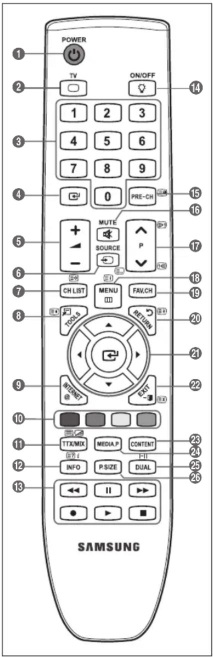 SAMSUNG LA46B650T1R - Fonctions Télétexte - 1