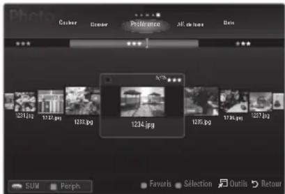 SAMSUNG LA46B650T1R - Lecture du groupe courant - 1