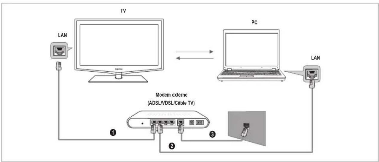 SAMSUNG LA46B650T1R - Définition du réseau DLNA - 1