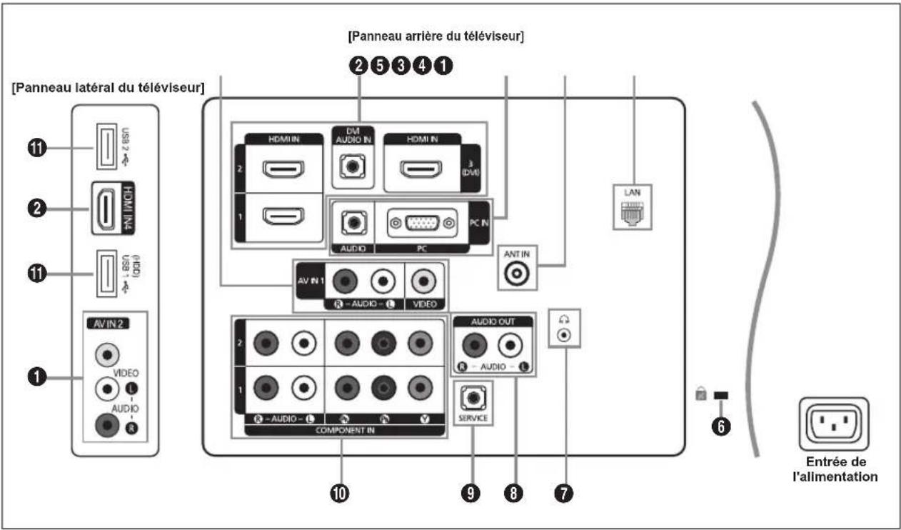 SAMSUNG LA46B650T1R - Accessoires - 3