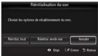 SAMSUNG LA46B650T1R - Réinitialisation du son → Réinitial. tout / Réinitial. mode son / Annuler - 1