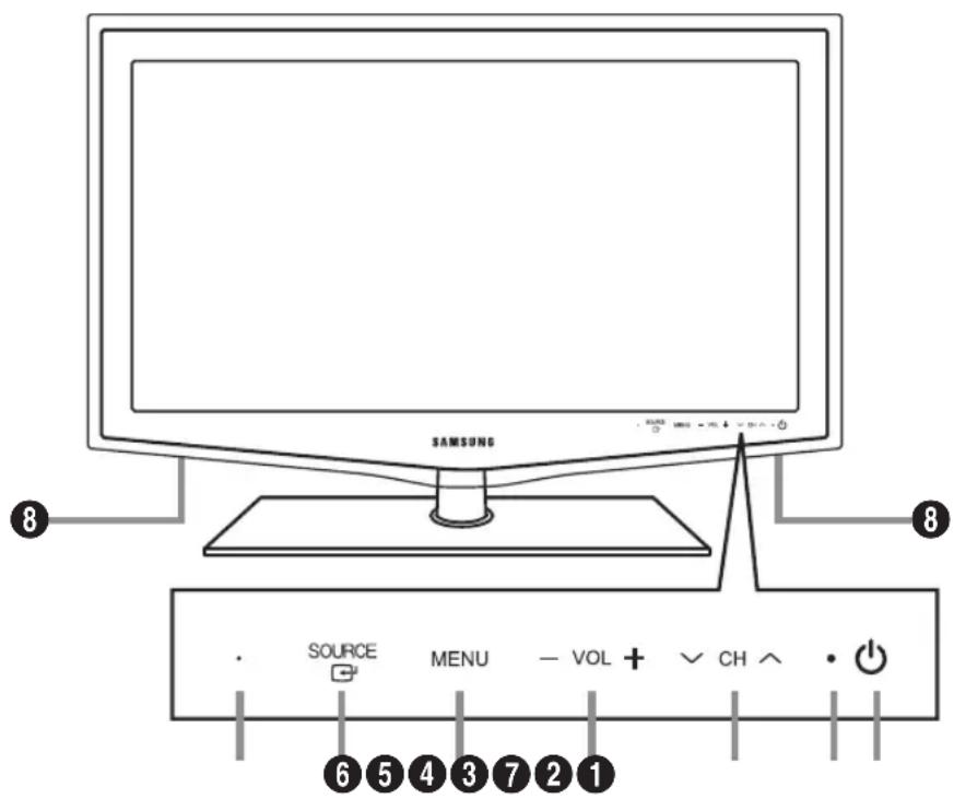 SAMSUNG LA46B650T1R - Présentation du panneau de commande - 1