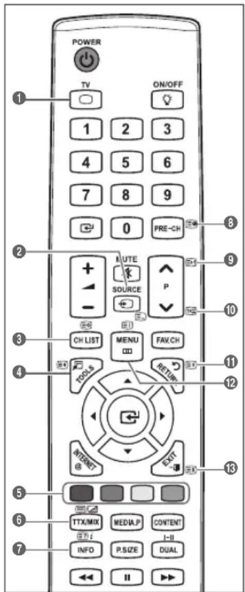 SAMSUNG LA46B650T1R - Fonction Télétexte - 1