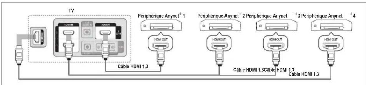 SAMSUNG LA46B650T1R - Connexion à un téléviseur - 1