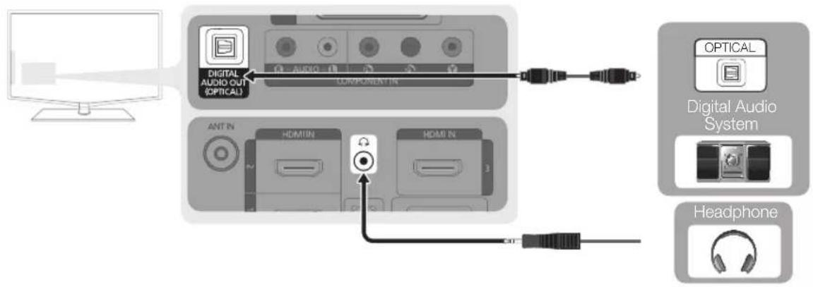 SAMSUNG LA40C550J1W - Using an Optical or Audio Cable Connection - 1