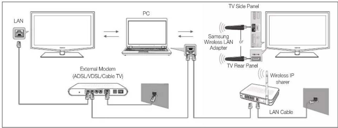 SAMSUNG LA40C550J1W - Connecting to the PC through network - 1