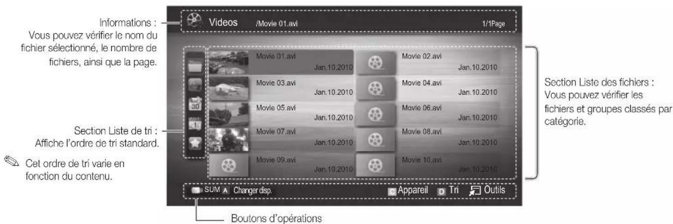SAMSUNG LA40C550J1W - Affichage - 1