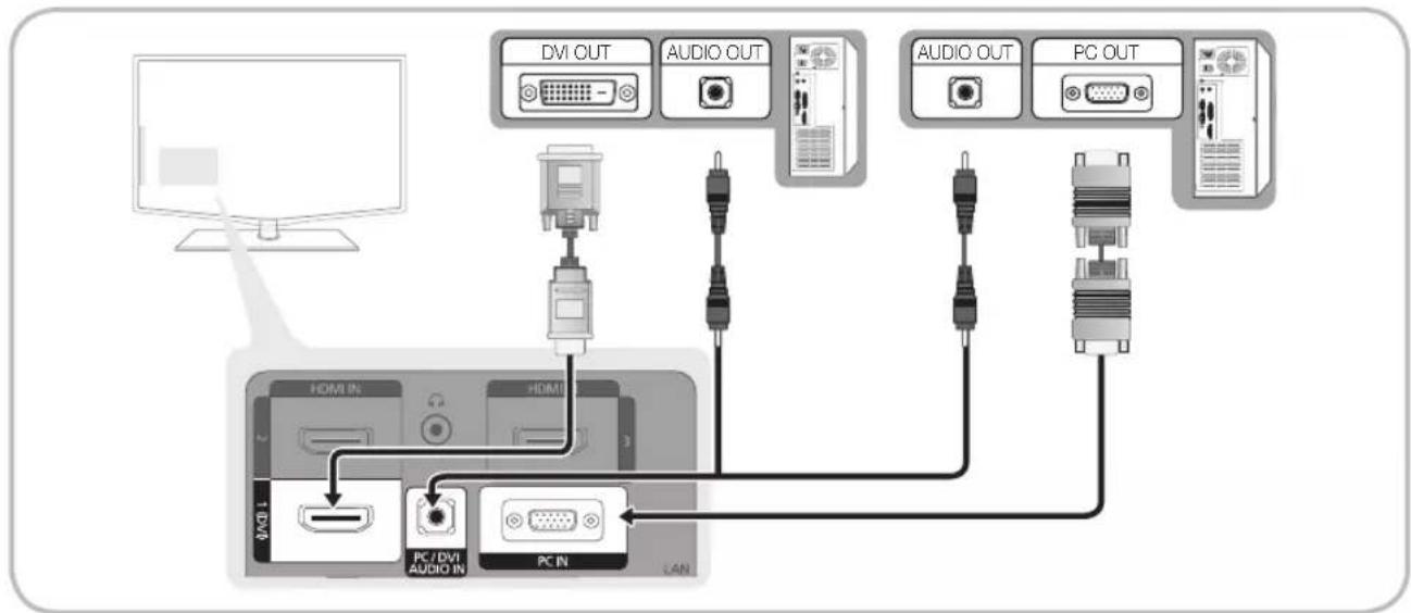 SAMSUNG LA40C550J1W - Connecting to a PC - 1