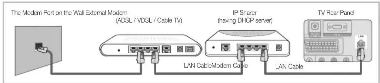 SAMSUNG LA40C550J1W - Connecting to a Wired Network - 2
