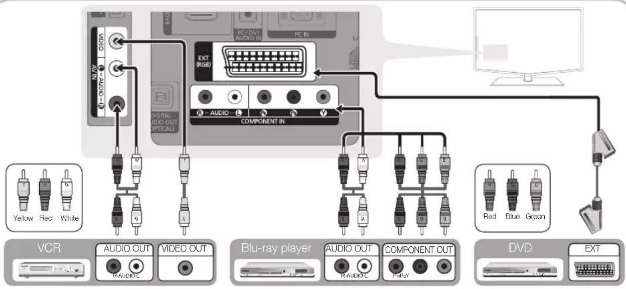 SAMSUNG LA40C550J1W - Using a Component (up to 1080p) or Audio / Video (480i only) Cable and Using a Scart Cable - 1