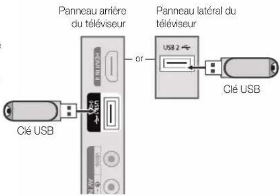 SAMSUNG LA40C550J1W - Connexion d'un périphérique USB - 1