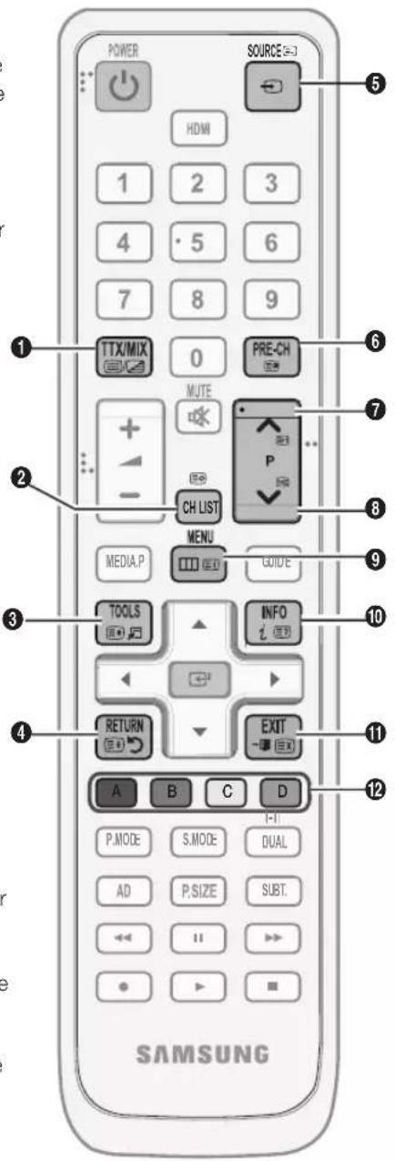 SAMSUNG LA40C550J1W - Fonction Télétexte de chaîne analogique - 1