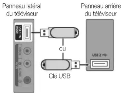 SAMSUNG LA40C550J1W - Installation de la version la plus récente - 1