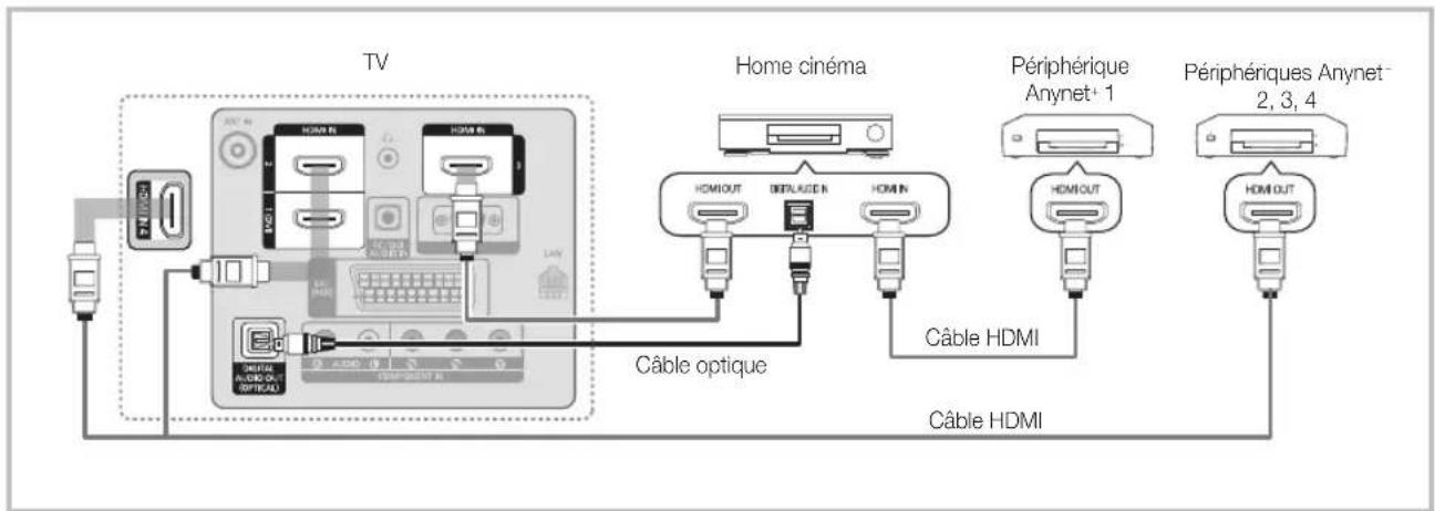 SAMSUNG LA40C550J1W - Connexion à un système home cinéma - 1