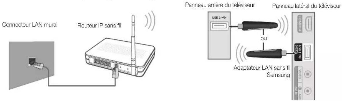 SAMSUNG LA40C550J1W - Procédure de configuration manuelle - 1