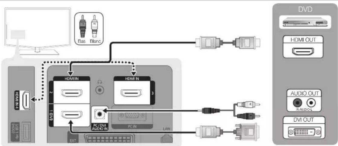 SAMSUNG LA40C550J1W - Utilisation d'un câble HDMI/DVI: connexion HD (jusqu'à 1080p) - 1