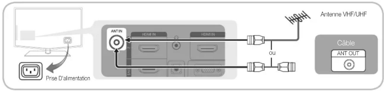 SAMSUNG LA40C550J1W - Raccordement à une antenne - 1