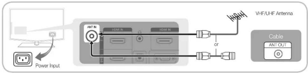 SAMSUNG LA40C550J1W - Connecting to an Antenna - 1