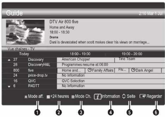 SAMSUNG LA40C550J1W - Utilisation de la Vue chaînes - 1