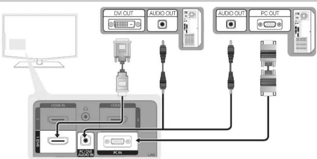 SAMSUNG LA40C550J1W - Utilisation d'un câble HDMI/DVI / D-Sub - 1