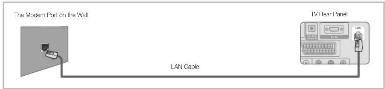SAMSUNG LA40C550J1W - Connecting to a Wired Network - 3