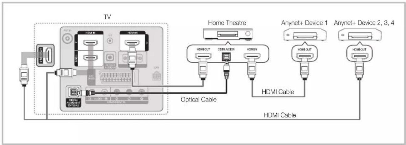 SAMSUNG LA40C550J1W - To connect to Home Theatre - 1