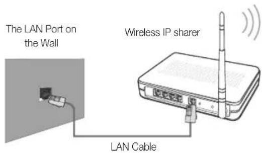 SAMSUNG LA40C550J1W - How to set up manually - 2