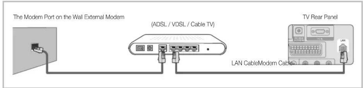 SAMSUNG LA40C550J1W - Connecting to a Wired Network - 1