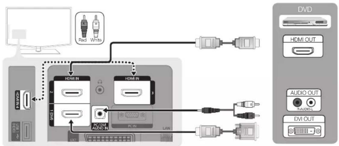 SAMSUNG LA40C550J1W - Using an HDMI / DVI Cable: HD connection (up to 1080p) - 1