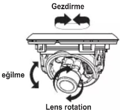 Gezdirme eğilme Lens rotation